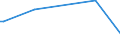 KN 29224300 /Exporte /Einheit = Preise (Euro/Tonne) /Partnerland: Indonesien /Meldeland: Europäische Union /29224300:AnthranilsÃ¤ure und Ihre Salze