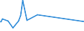 CN 29224300 /Exports /Unit = Prices (Euro/ton) /Partner: Malaysia /Reporter: Eur27_2020 /29224300:Anthranilic Acid and its Salts