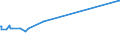 KN 29224300 /Exporte /Einheit = Preise (Euro/Tonne) /Partnerland: China /Meldeland: Europäische Union /29224300:AnthranilsÃ¤ure und Ihre Salze