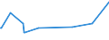 CN 29224300 /Exports /Unit = Prices (Euro/ton) /Partner: Taiwan /Reporter: Eur27_2020 /29224300:Anthranilic Acid and its Salts