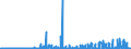 KN 29224300 /Exporte /Einheit = Preise (Euro/Tonne) /Partnerland: Intra-eur /Meldeland: Eur27_2020 /29224300:AnthranilsÃ¤ure und Ihre Salze