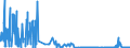 CN 29224300 /Exports /Unit = Quantities in tons /Partner: France /Reporter: Eur27_2020 /29224300:Anthranilic Acid and its Salts