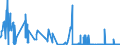 CN 29224300 /Exports /Unit = Quantities in tons /Partner: Spain /Reporter: Eur27_2020 /29224300:Anthranilic Acid and its Salts