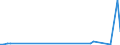 CN 29224300 /Exports /Unit = Quantities in tons /Partner: United Kingdom(Northern Ireland) /Reporter: Eur27_2020 /29224300:Anthranilic Acid and its Salts