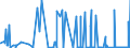 CN 29224300 /Exports /Unit = Quantities in tons /Partner: Belgium /Reporter: Eur27_2020 /29224300:Anthranilic Acid and its Salts