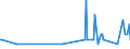 CN 29224300 /Exports /Unit = Quantities in tons /Partner: Luxembourg /Reporter: Eur27_2020 /29224300:Anthranilic Acid and its Salts