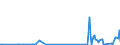KN 29224300 /Exporte /Einheit = Mengen in Tonnen /Partnerland: Schweden /Meldeland: Eur27_2020 /29224300:AnthranilsÃ¤ure und Ihre Salze