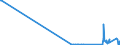 KN 29224300 /Exporte /Einheit = Mengen in Tonnen /Partnerland: Finnland /Meldeland: Eur27_2020 /29224300:AnthranilsÃ¤ure und Ihre Salze