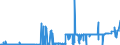 CN 29224400 /Exports /Unit = Prices (Euro/ton) /Partner: Extra-eur /Reporter: Eur27_2020 /29224400:Tilidine (Inn) and its Salts