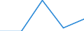 CN 29224930 /Exports /Unit = Prices (Euro/ton) /Partner: Japan /Reporter: Eur27 /29224930:4-aminobenzoic Acid 'p-aminobenzoic Acid' and its Salts and Esters