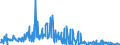 KN 29224985 /Exporte /Einheit = Preise (Euro/Tonne) /Partnerland: Deutschland /Meldeland: Eur27_2020 /29224985:Aminosäuren und Ihre Ester; Salze Dieser Erzeugnisse (Ausg. Solche mit Mehr als Einer art von Sauerstoff-funktion, Lysin und Seine Ester, und Ihre Salze, Glutaminsäure, Anthranilsäure, Tilidin (Inn), und Ihre Salze Sowie  Beta-alanin)