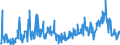 CN 29224985 /Exports /Unit = Prices (Euro/ton) /Partner: United Kingdom /Reporter: Eur27_2020 /29224985:Amino-acids and Their Esters; Salts Thereof (Excl. Those Containing > one Kind of Oxygen Function, Lysine and its Esters, and Salts Thereof, and Glutamic Acid, Anthranilic Acid, Tilidine (Inn) and Their Salts and Beta-alanine)