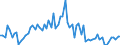 KN 29224985 /Exporte /Einheit = Preise (Euro/Tonne) /Partnerland: Ver.koenigreich(Ohne Nordirland) /Meldeland: Eur27_2020 /29224985:AminosÃ¤uren und Ihre Ester; Salze Dieser Erzeugnisse (Ausg. Solche mit Mehr als Einer art von Sauerstoff-funktion, Lysin und Seine Ester, und Ihre Salze, GlutaminsÃ¤ure, AnthranilsÃ¤ure, Tilidin (Inn), und Ihre Salze Sowie  Beta-alanin)