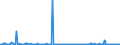 KN 29224985 /Exporte /Einheit = Preise (Euro/Tonne) /Partnerland: Belgien /Meldeland: Eur27_2020 /29224985:AminosÃ¤uren und Ihre Ester; Salze Dieser Erzeugnisse (Ausg. Solche mit Mehr als Einer art von Sauerstoff-funktion, Lysin und Seine Ester, und Ihre Salze, GlutaminsÃ¤ure, AnthranilsÃ¤ure, Tilidin (Inn), und Ihre Salze Sowie  Beta-alanin)