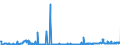 KN 29224985 /Exporte /Einheit = Preise (Euro/Tonne) /Partnerland: Luxemburg /Meldeland: Eur27_2020 /29224985:AminosÃ¤uren und Ihre Ester; Salze Dieser Erzeugnisse (Ausg. Solche mit Mehr als Einer art von Sauerstoff-funktion, Lysin und Seine Ester, und Ihre Salze, GlutaminsÃ¤ure, AnthranilsÃ¤ure, Tilidin (Inn), und Ihre Salze Sowie  Beta-alanin)