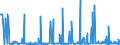 KN 29224985 /Exporte /Einheit = Preise (Euro/Tonne) /Partnerland: Island /Meldeland: Eur27_2020 /29224985:AminosÃ¤uren und Ihre Ester; Salze Dieser Erzeugnisse (Ausg. Solche mit Mehr als Einer art von Sauerstoff-funktion, Lysin und Seine Ester, und Ihre Salze, GlutaminsÃ¤ure, AnthranilsÃ¤ure, Tilidin (Inn), und Ihre Salze Sowie  Beta-alanin)