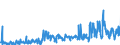 KN 29224985 /Exporte /Einheit = Preise (Euro/Tonne) /Partnerland: Schweden /Meldeland: Eur27_2020 /29224985:AminosÃ¤uren und Ihre Ester; Salze Dieser Erzeugnisse (Ausg. Solche mit Mehr als Einer art von Sauerstoff-funktion, Lysin und Seine Ester, und Ihre Salze, GlutaminsÃ¤ure, AnthranilsÃ¤ure, Tilidin (Inn), und Ihre Salze Sowie  Beta-alanin)