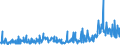 KN 29224985 /Exporte /Einheit = Preise (Euro/Tonne) /Partnerland: Finnland /Meldeland: Eur27_2020 /29224985:AminosÃ¤uren und Ihre Ester; Salze Dieser Erzeugnisse (Ausg. Solche mit Mehr als Einer art von Sauerstoff-funktion, Lysin und Seine Ester, und Ihre Salze, GlutaminsÃ¤ure, AnthranilsÃ¤ure, Tilidin (Inn), und Ihre Salze Sowie  Beta-alanin)