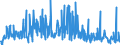KN 29224985 /Exporte /Einheit = Preise (Euro/Tonne) /Partnerland: Schweiz /Meldeland: Eur27_2020 /29224985:AminosÃ¤uren und Ihre Ester; Salze Dieser Erzeugnisse (Ausg. Solche mit Mehr als Einer art von Sauerstoff-funktion, Lysin und Seine Ester, und Ihre Salze, GlutaminsÃ¤ure, AnthranilsÃ¤ure, Tilidin (Inn), und Ihre Salze Sowie  Beta-alanin)