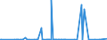 KN 29224985 /Exporte /Einheit = Preise (Euro/Tonne) /Partnerland: Faeroeer Inseln /Meldeland: Eur27_2020 /29224985:AminosÃ¤uren und Ihre Ester; Salze Dieser Erzeugnisse (Ausg. Solche mit Mehr als Einer art von Sauerstoff-funktion, Lysin und Seine Ester, und Ihre Salze, GlutaminsÃ¤ure, AnthranilsÃ¤ure, Tilidin (Inn), und Ihre Salze Sowie  Beta-alanin)