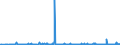 KN 29224985 /Exporte /Einheit = Preise (Euro/Tonne) /Partnerland: Malta /Meldeland: Eur27_2020 /29224985:AminosÃ¤uren und Ihre Ester; Salze Dieser Erzeugnisse (Ausg. Solche mit Mehr als Einer art von Sauerstoff-funktion, Lysin und Seine Ester, und Ihre Salze, GlutaminsÃ¤ure, AnthranilsÃ¤ure, Tilidin (Inn), und Ihre Salze Sowie  Beta-alanin)
