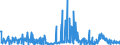 KN 29224985 /Exporte /Einheit = Preise (Euro/Tonne) /Partnerland: Tuerkei /Meldeland: Eur27_2020 /29224985:AminosÃ¤uren und Ihre Ester; Salze Dieser Erzeugnisse (Ausg. Solche mit Mehr als Einer art von Sauerstoff-funktion, Lysin und Seine Ester, und Ihre Salze, GlutaminsÃ¤ure, AnthranilsÃ¤ure, Tilidin (Inn), und Ihre Salze Sowie  Beta-alanin)