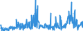 KN 29224985 /Exporte /Einheit = Preise (Euro/Tonne) /Partnerland: Tschechien /Meldeland: Eur27_2020 /29224985:AminosÃ¤uren und Ihre Ester; Salze Dieser Erzeugnisse (Ausg. Solche mit Mehr als Einer art von Sauerstoff-funktion, Lysin und Seine Ester, und Ihre Salze, GlutaminsÃ¤ure, AnthranilsÃ¤ure, Tilidin (Inn), und Ihre Salze Sowie  Beta-alanin)