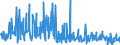 KN 29224985 /Exporte /Einheit = Preise (Euro/Tonne) /Partnerland: Slowakei /Meldeland: Eur27_2020 /29224985:AminosÃ¤uren und Ihre Ester; Salze Dieser Erzeugnisse (Ausg. Solche mit Mehr als Einer art von Sauerstoff-funktion, Lysin und Seine Ester, und Ihre Salze, GlutaminsÃ¤ure, AnthranilsÃ¤ure, Tilidin (Inn), und Ihre Salze Sowie  Beta-alanin)