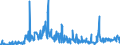 KN 29224985 /Exporte /Einheit = Preise (Euro/Tonne) /Partnerland: Rumaenien /Meldeland: Eur27_2020 /29224985:AminosÃ¤uren und Ihre Ester; Salze Dieser Erzeugnisse (Ausg. Solche mit Mehr als Einer art von Sauerstoff-funktion, Lysin und Seine Ester, und Ihre Salze, GlutaminsÃ¤ure, AnthranilsÃ¤ure, Tilidin (Inn), und Ihre Salze Sowie  Beta-alanin)