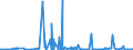 KN 29224985 /Exporte /Einheit = Preise (Euro/Tonne) /Partnerland: Albanien /Meldeland: Eur27_2020 /29224985:AminosÃ¤uren und Ihre Ester; Salze Dieser Erzeugnisse (Ausg. Solche mit Mehr als Einer art von Sauerstoff-funktion, Lysin und Seine Ester, und Ihre Salze, GlutaminsÃ¤ure, AnthranilsÃ¤ure, Tilidin (Inn), und Ihre Salze Sowie  Beta-alanin)