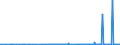 KN 29224985 /Exporte /Einheit = Preise (Euro/Tonne) /Partnerland: Georgien /Meldeland: Eur27_2020 /29224985:AminosÃ¤uren und Ihre Ester; Salze Dieser Erzeugnisse (Ausg. Solche mit Mehr als Einer art von Sauerstoff-funktion, Lysin und Seine Ester, und Ihre Salze, GlutaminsÃ¤ure, AnthranilsÃ¤ure, Tilidin (Inn), und Ihre Salze Sowie  Beta-alanin)