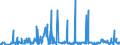 KN 29224985 /Exporte /Einheit = Preise (Euro/Tonne) /Partnerland: Kasachstan /Meldeland: Eur27_2020 /29224985:AminosÃ¤uren und Ihre Ester; Salze Dieser Erzeugnisse (Ausg. Solche mit Mehr als Einer art von Sauerstoff-funktion, Lysin und Seine Ester, und Ihre Salze, GlutaminsÃ¤ure, AnthranilsÃ¤ure, Tilidin (Inn), und Ihre Salze Sowie  Beta-alanin)