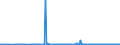 KN 29224985 /Exporte /Einheit = Preise (Euro/Tonne) /Partnerland: Usbekistan /Meldeland: Eur27_2020 /29224985:AminosÃ¤uren und Ihre Ester; Salze Dieser Erzeugnisse (Ausg. Solche mit Mehr als Einer art von Sauerstoff-funktion, Lysin und Seine Ester, und Ihre Salze, GlutaminsÃ¤ure, AnthranilsÃ¤ure, Tilidin (Inn), und Ihre Salze Sowie  Beta-alanin)