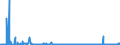 KN 29224985 /Exporte /Einheit = Preise (Euro/Tonne) /Partnerland: Kroatien /Meldeland: Eur27_2020 /29224985:AminosÃ¤uren und Ihre Ester; Salze Dieser Erzeugnisse (Ausg. Solche mit Mehr als Einer art von Sauerstoff-funktion, Lysin und Seine Ester, und Ihre Salze, GlutaminsÃ¤ure, AnthranilsÃ¤ure, Tilidin (Inn), und Ihre Salze Sowie  Beta-alanin)