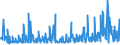 KN 29224985 /Exporte /Einheit = Preise (Euro/Tonne) /Partnerland: Tunesien /Meldeland: Eur27_2020 /29224985:AminosÃ¤uren und Ihre Ester; Salze Dieser Erzeugnisse (Ausg. Solche mit Mehr als Einer art von Sauerstoff-funktion, Lysin und Seine Ester, und Ihre Salze, GlutaminsÃ¤ure, AnthranilsÃ¤ure, Tilidin (Inn), und Ihre Salze Sowie  Beta-alanin)