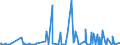 KN 29224985 /Exporte /Einheit = Preise (Euro/Tonne) /Partnerland: Libyen /Meldeland: Eur27_2020 /29224985:AminosÃ¤uren und Ihre Ester; Salze Dieser Erzeugnisse (Ausg. Solche mit Mehr als Einer art von Sauerstoff-funktion, Lysin und Seine Ester, und Ihre Salze, GlutaminsÃ¤ure, AnthranilsÃ¤ure, Tilidin (Inn), und Ihre Salze Sowie  Beta-alanin)