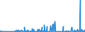KN 29224985 /Exporte /Einheit = Preise (Euro/Tonne) /Partnerland: Aegypten /Meldeland: Eur27_2020 /29224985:AminosÃ¤uren und Ihre Ester; Salze Dieser Erzeugnisse (Ausg. Solche mit Mehr als Einer art von Sauerstoff-funktion, Lysin und Seine Ester, und Ihre Salze, GlutaminsÃ¤ure, AnthranilsÃ¤ure, Tilidin (Inn), und Ihre Salze Sowie  Beta-alanin)