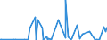 KN 29224985 /Exporte /Einheit = Preise (Euro/Tonne) /Partnerland: Kap Verde /Meldeland: Eur27_2020 /29224985:AminosÃ¤uren und Ihre Ester; Salze Dieser Erzeugnisse (Ausg. Solche mit Mehr als Einer art von Sauerstoff-funktion, Lysin und Seine Ester, und Ihre Salze, GlutaminsÃ¤ure, AnthranilsÃ¤ure, Tilidin (Inn), und Ihre Salze Sowie  Beta-alanin)