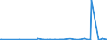 KN 29224985 /Exporte /Einheit = Preise (Euro/Tonne) /Partnerland: Guinea /Meldeland: Eur27_2020 /29224985:AminosÃ¤uren und Ihre Ester; Salze Dieser Erzeugnisse (Ausg. Solche mit Mehr als Einer art von Sauerstoff-funktion, Lysin und Seine Ester, und Ihre Salze, GlutaminsÃ¤ure, AnthranilsÃ¤ure, Tilidin (Inn), und Ihre Salze Sowie  Beta-alanin)