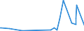 KN 29224985 /Exporte /Einheit = Preise (Euro/Tonne) /Partnerland: Sierra Leone /Meldeland: Eur27_2020 /29224985:AminosÃ¤uren und Ihre Ester; Salze Dieser Erzeugnisse (Ausg. Solche mit Mehr als Einer art von Sauerstoff-funktion, Lysin und Seine Ester, und Ihre Salze, GlutaminsÃ¤ure, AnthranilsÃ¤ure, Tilidin (Inn), und Ihre Salze Sowie  Beta-alanin)