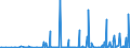 KN 29224985 /Exporte /Einheit = Preise (Euro/Tonne) /Partnerland: Elfenbeink. /Meldeland: Eur27_2020 /29224985:AminosÃ¤uren und Ihre Ester; Salze Dieser Erzeugnisse (Ausg. Solche mit Mehr als Einer art von Sauerstoff-funktion, Lysin und Seine Ester, und Ihre Salze, GlutaminsÃ¤ure, AnthranilsÃ¤ure, Tilidin (Inn), und Ihre Salze Sowie  Beta-alanin)