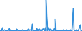 KN 29224985 /Exporte /Einheit = Preise (Euro/Tonne) /Partnerland: Nigeria /Meldeland: Eur27_2020 /29224985:AminosÃ¤uren und Ihre Ester; Salze Dieser Erzeugnisse (Ausg. Solche mit Mehr als Einer art von Sauerstoff-funktion, Lysin und Seine Ester, und Ihre Salze, GlutaminsÃ¤ure, AnthranilsÃ¤ure, Tilidin (Inn), und Ihre Salze Sowie  Beta-alanin)