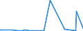 KN 29224985 /Exporte /Einheit = Preise (Euro/Tonne) /Partnerland: Aequat.guin. /Meldeland: Eur27_2020 /29224985:AminosÃ¤uren und Ihre Ester; Salze Dieser Erzeugnisse (Ausg. Solche mit Mehr als Einer art von Sauerstoff-funktion, Lysin und Seine Ester, und Ihre Salze, GlutaminsÃ¤ure, AnthranilsÃ¤ure, Tilidin (Inn), und Ihre Salze Sowie  Beta-alanin)