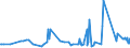 KN 29224985 /Exporte /Einheit = Preise (Euro/Tonne) /Partnerland: Kongo /Meldeland: Eur27_2020 /29224985:AminosÃ¤uren und Ihre Ester; Salze Dieser Erzeugnisse (Ausg. Solche mit Mehr als Einer art von Sauerstoff-funktion, Lysin und Seine Ester, und Ihre Salze, GlutaminsÃ¤ure, AnthranilsÃ¤ure, Tilidin (Inn), und Ihre Salze Sowie  Beta-alanin)