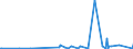KN 29224985 /Exporte /Einheit = Preise (Euro/Tonne) /Partnerland: Ruanda /Meldeland: Eur27_2020 /29224985:AminosÃ¤uren und Ihre Ester; Salze Dieser Erzeugnisse (Ausg. Solche mit Mehr als Einer art von Sauerstoff-funktion, Lysin und Seine Ester, und Ihre Salze, GlutaminsÃ¤ure, AnthranilsÃ¤ure, Tilidin (Inn), und Ihre Salze Sowie  Beta-alanin)