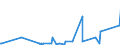 KN 29224985 /Exporte /Einheit = Preise (Euro/Tonne) /Partnerland: Burundi /Meldeland: Eur27_2020 /29224985:AminosÃ¤uren und Ihre Ester; Salze Dieser Erzeugnisse (Ausg. Solche mit Mehr als Einer art von Sauerstoff-funktion, Lysin und Seine Ester, und Ihre Salze, GlutaminsÃ¤ure, AnthranilsÃ¤ure, Tilidin (Inn), und Ihre Salze Sowie  Beta-alanin)