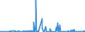 KN 29224985 /Exporte /Einheit = Preise (Euro/Tonne) /Partnerland: Angola /Meldeland: Eur27_2020 /29224985:AminosÃ¤uren und Ihre Ester; Salze Dieser Erzeugnisse (Ausg. Solche mit Mehr als Einer art von Sauerstoff-funktion, Lysin und Seine Ester, und Ihre Salze, GlutaminsÃ¤ure, AnthranilsÃ¤ure, Tilidin (Inn), und Ihre Salze Sowie  Beta-alanin)