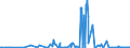KN 29224985 /Exporte /Einheit = Preise (Euro/Tonne) /Partnerland: Tansania /Meldeland: Eur27_2020 /29224985:AminosÃ¤uren und Ihre Ester; Salze Dieser Erzeugnisse (Ausg. Solche mit Mehr als Einer art von Sauerstoff-funktion, Lysin und Seine Ester, und Ihre Salze, GlutaminsÃ¤ure, AnthranilsÃ¤ure, Tilidin (Inn), und Ihre Salze Sowie  Beta-alanin)