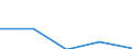 KN 29224990 /Exporte /Einheit = Preise (Euro/Tonne) /Partnerland: Deutschland /Meldeland: Eur27 /29224990:Aminosaeuren und Ihre Ester (Ausg. Solche mit Unterschiedlicher Sauerstoffunktionen); Salze Dieser Erzeugnisse (Ausg. Lysin und Seine Ester, Glutaminsaeure, und Ihre Salze, Glycin Sowie 4-aminobenzoesaeure [p-aminobenzoesaeure] und Ihre Salze und Ester)