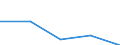 KN 29224990 /Exporte /Einheit = Preise (Euro/Tonne) /Partnerland: Italien /Meldeland: Eur27 /29224990:Aminosaeuren und Ihre Ester (Ausg. Solche mit Unterschiedlicher Sauerstoffunktionen); Salze Dieser Erzeugnisse (Ausg. Lysin und Seine Ester, Glutaminsaeure, und Ihre Salze, Glycin Sowie 4-aminobenzoesaeure [p-aminobenzoesaeure] und Ihre Salze und Ester)